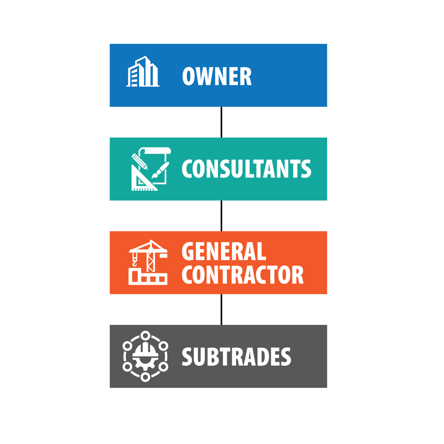 General Contracting Buttcon